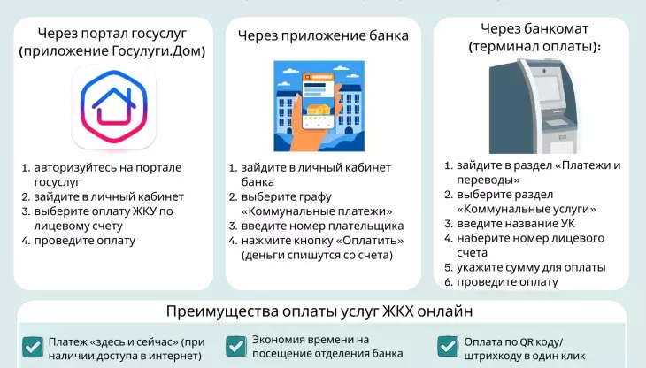 Как оплатить услуги ЖКХ просто и быстро